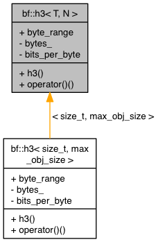 Inheritance graph