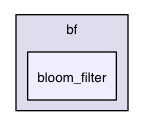 bloom_filter